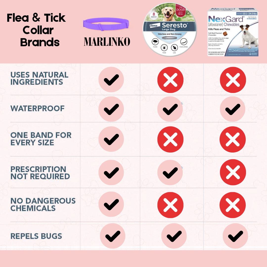 Marlinko Pets™ - Natural Protection (8 Months Tick and Flea Collar for Dogs)