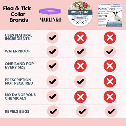 Marlinko Pets™ - Natural Protection (8 Months Tick and Flea Collar for Dogs)