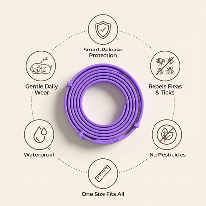 SUB - Marlinko Pets™ - All Natural Protection (8 Months Tick and Flea Collar for Dogs) (Copy)