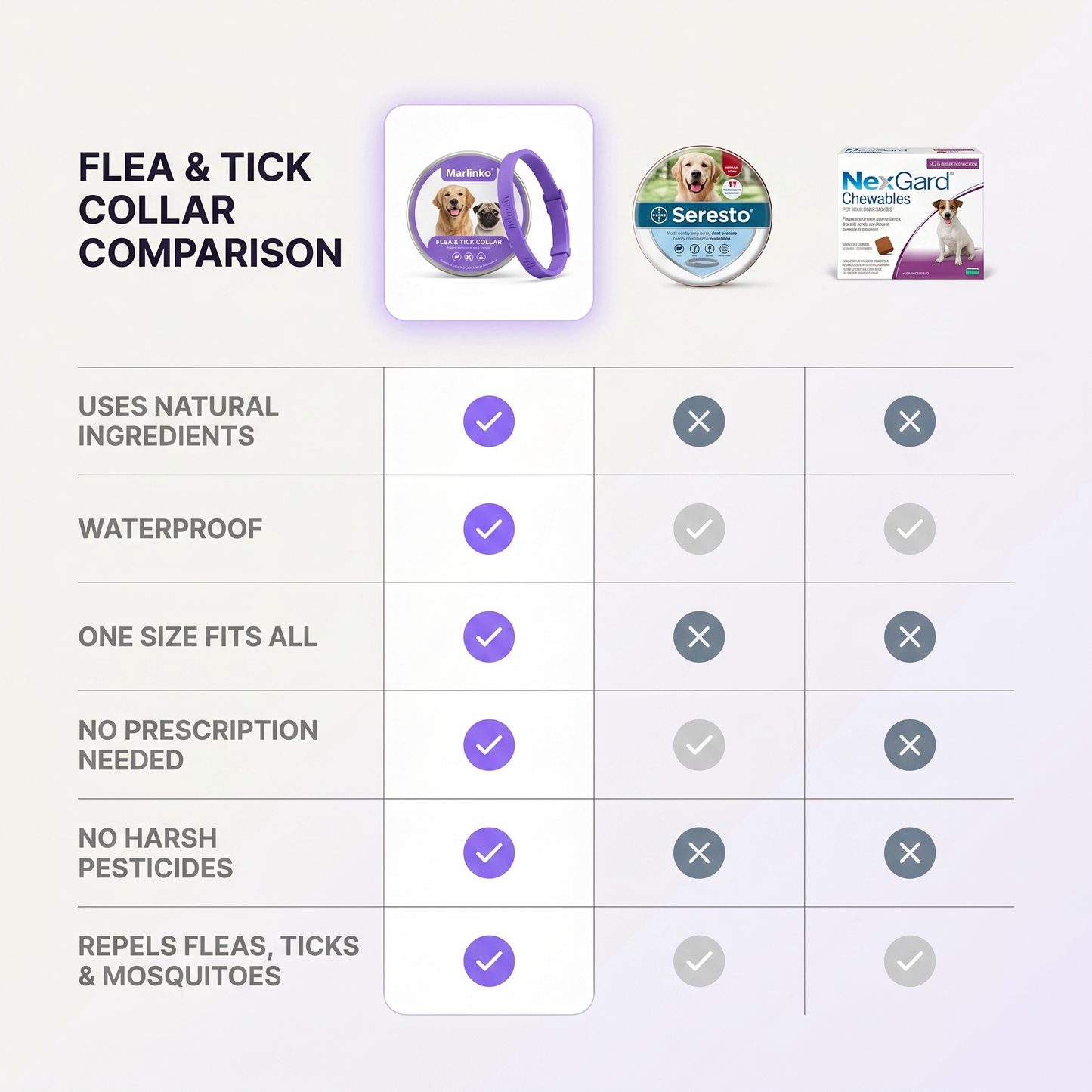 SUB - Marlinko Pets™ - All Natural Protection (8 Months Tick and Flea Collar for Dogs) (Copy)