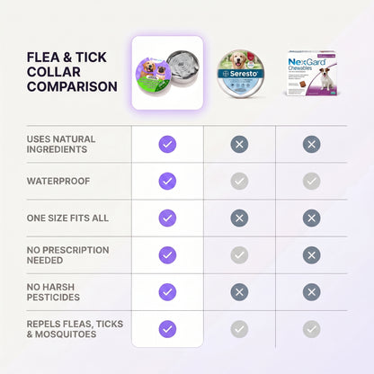 Marlinko Pets™ - All Natural Protection (8 Months Tick and Flea Collar for Dogs)