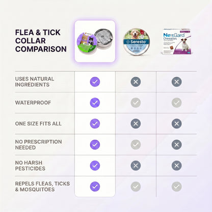 Marlinko Pets™ - All Natural Calming Cat Collar (8 Months Tick & Flea Free)